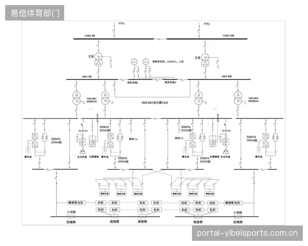 体育场馆网络基础设施的私有化，标志着赛事运营方对数据主权的重新掌控
